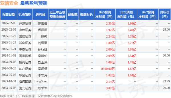 股票配资网配资 开源证券: 给予亚信安全买入评级