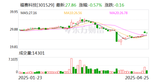 正规股票配资网站大全 福赛科技：公司目前没有直接出口美国的业务