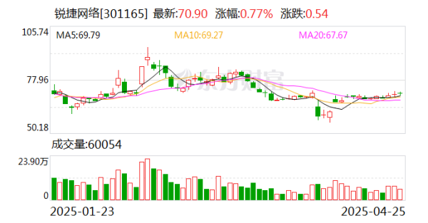 炒股配资代理 锐捷网络：华为是公司在网络设备业务领域的友商